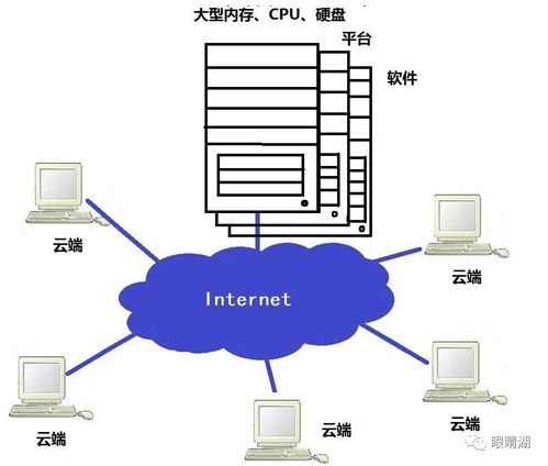 衛(wèi)星通信與云技術(shù) 打造新時(shí)代的“云端橋梁”